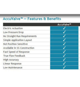 AccuValve - Environmental Systems Corporation